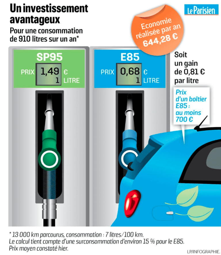 Infographie Bioéthanol